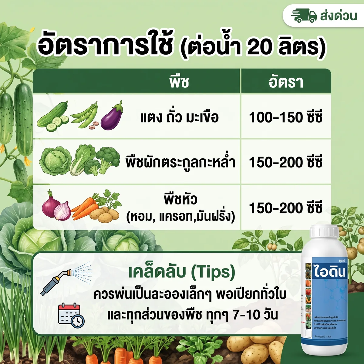 อัตราการใช้ตามฉลากของปุ๋ยน้ำเคมี ไอดิน 4-24-24 N 4% - P2O5 24% - K2O 24%